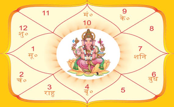 Kundli Creation/Analysis (जन्म कुंडली निर्माण / विश्लेषण)